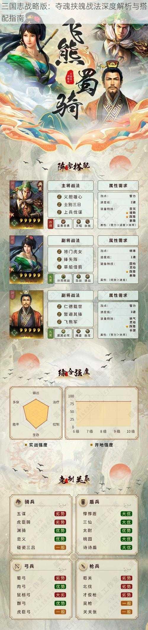 三国志战略版：夺魂挟魄战法深度解析与搭配指南