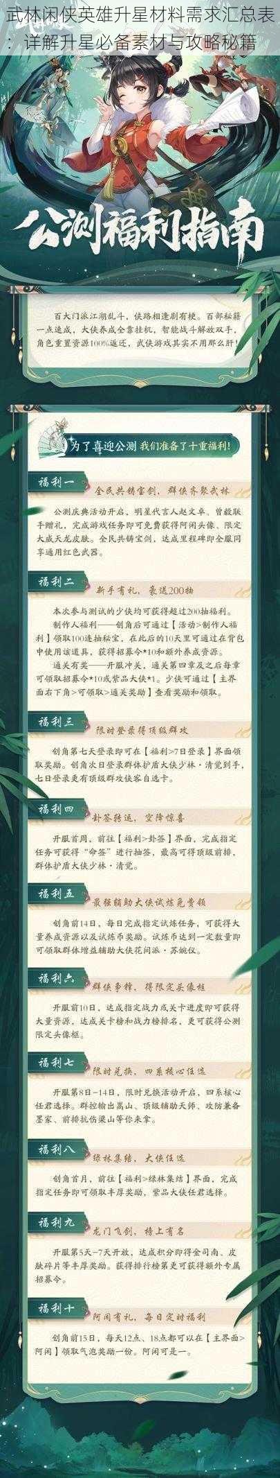 武林闲侠英雄升星材料需求汇总表：详解升星必备素材与攻略秘籍