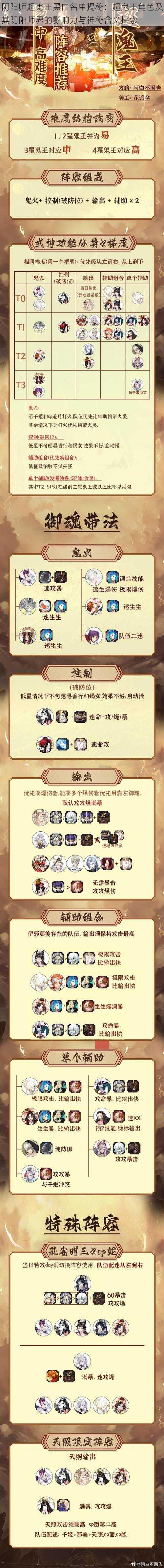 阴阳师超鬼王黑白名单揭秘：超鬼王角色及其阴阳师界的影响力与神秘含义探索