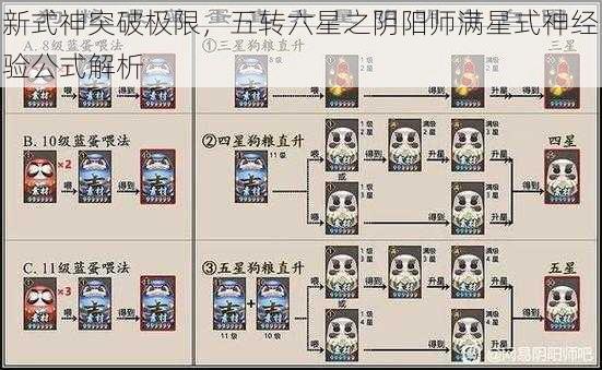 新式神突破极限，五转六星之阴阳师满星式神经验公式解析