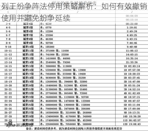 列王纷争阵法停用策略解析：如何有效撤销使用并避免纷争延续