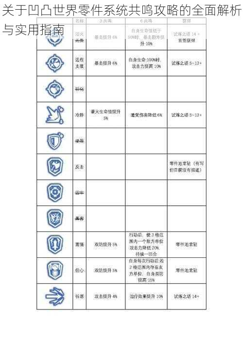 关于凹凸世界零件系统共鸣攻略的全面解析与实用指南