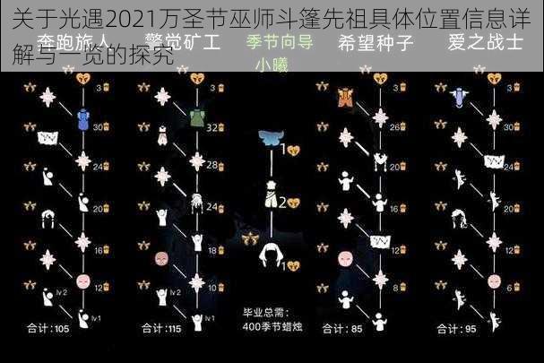 关于光遇2021万圣节巫师斗篷先祖具体位置信息详解与一览的探究