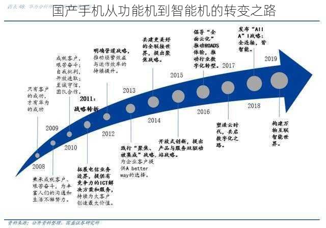 国产手机从功能机到智能机的转变之路