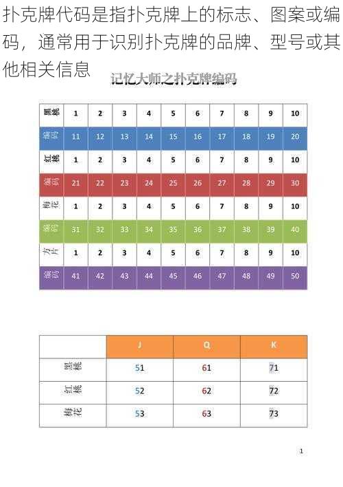 扑克牌代码是指扑克牌上的标志、图案或编码，通常用于识别扑克牌的品牌、型号或其他相关信息