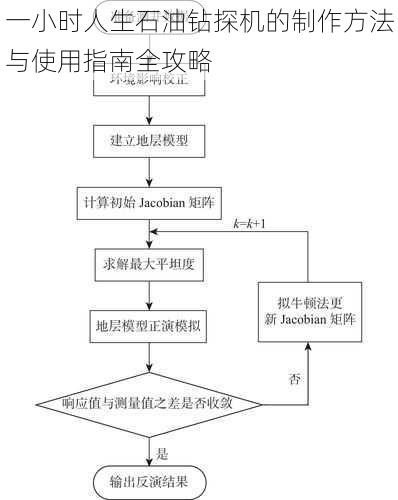 一小时人生石油钻探机的制作方法与使用指南全攻略