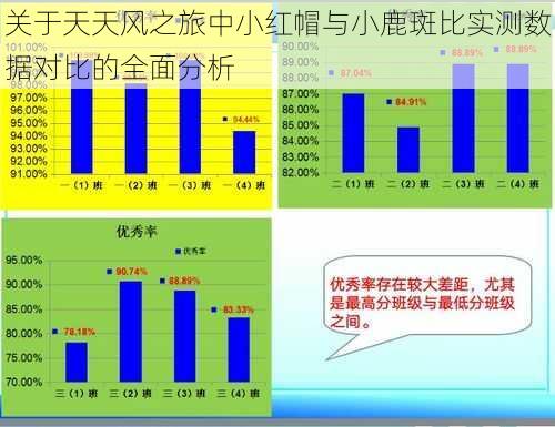 关于天天风之旅中小红帽与小鹿斑比实测数据对比的全面分析