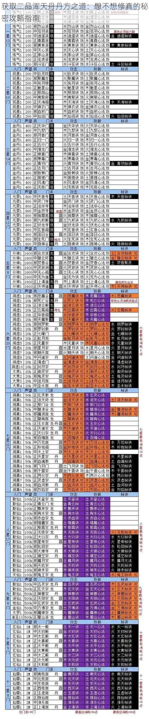 获取二品浑天丹丹方之道：想不想修真的秘密攻略指南