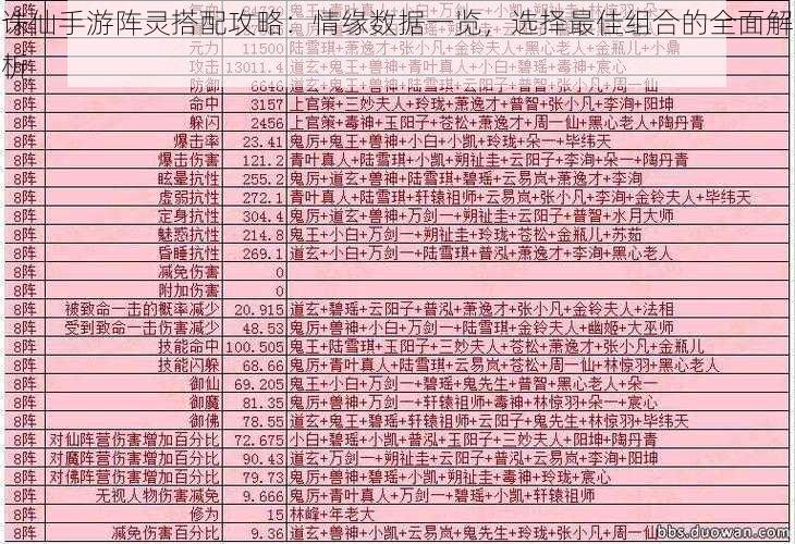 诛仙手游阵灵搭配攻略：情缘数据一览，选择最佳组合的全面解析