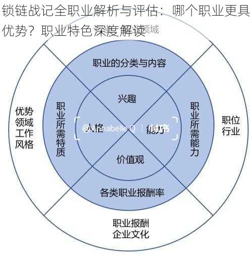 锁链战记全职业解析与评估：哪个职业更具优势？职业特色深度解读