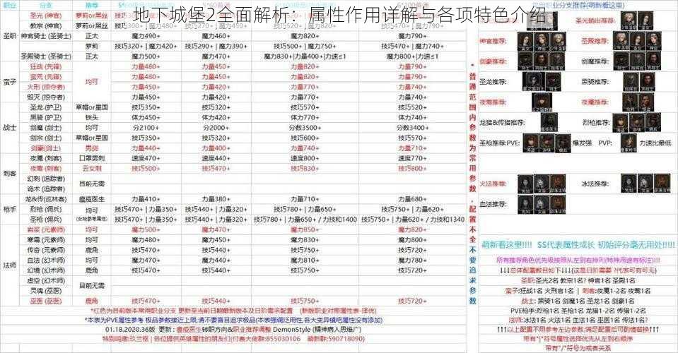 地下城堡2全面解析：属性作用详解与各项特色介绍