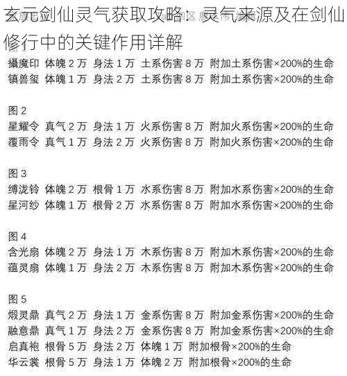 玄元剑仙灵气获取攻略：灵气来源及在剑仙修行中的关键作用详解