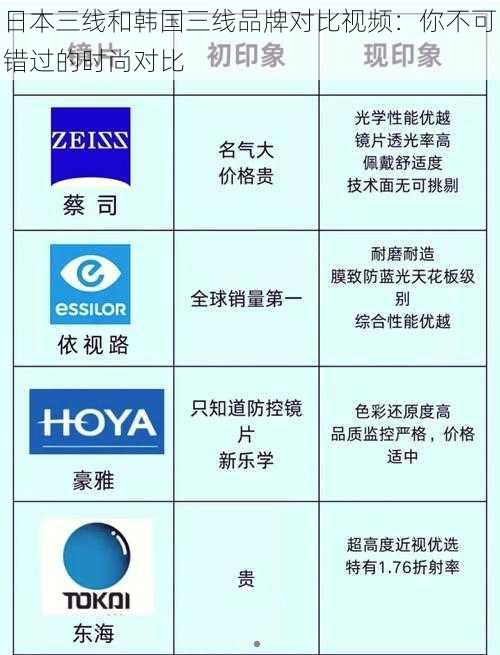 日本三线和韩国三线品牌对比视频：你不可错过的时尚对比