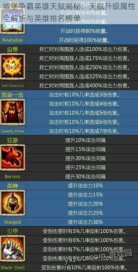 城堡争霸英雄天赋揭秘：天赋升级属性全解析与英雄排名榜单