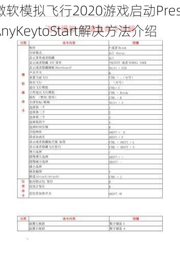 微软模拟飞行2020游戏启动PressAnyKeytoStart解决方法介绍