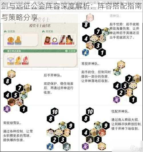 剑与远征公会阵容深度解析：阵容搭配指南与策略分享