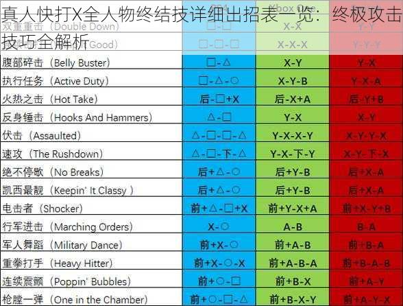 真人快打X全人物终结技详细出招表一览：终极攻击技巧全解析