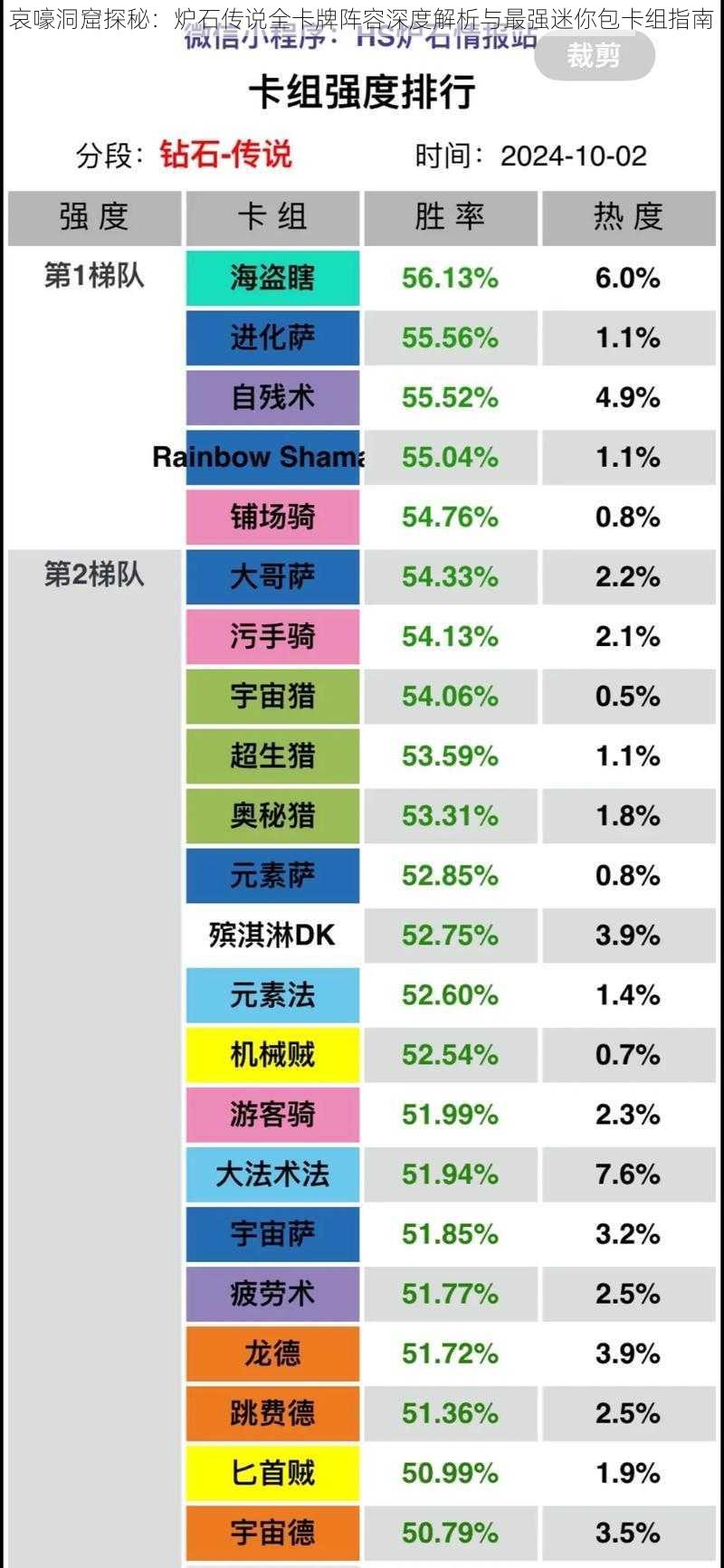 哀嚎洞窟探秘：炉石传说全卡牌阵容深度解析与最强迷你包卡组指南