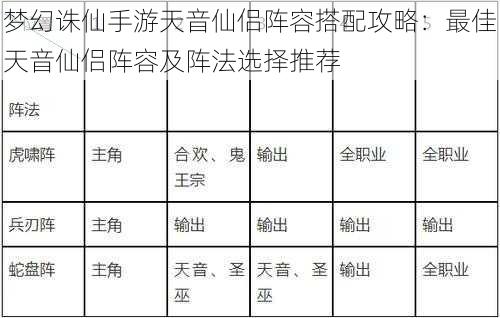 梦幻诛仙手游天音仙侣阵容搭配攻略：最佳天音仙侣阵容及阵法选择推荐