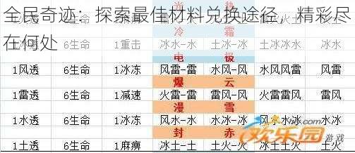 全民奇迹：探索最佳材料兑换途径，精彩尽在何处