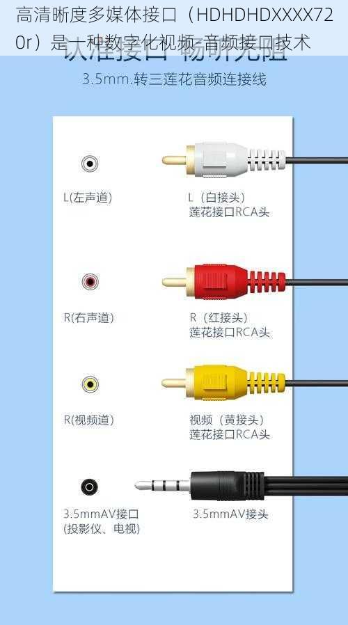 高清晰度多媒体接口（HDHDHDXXXX720r）是一种数字化视频-音频接口技术