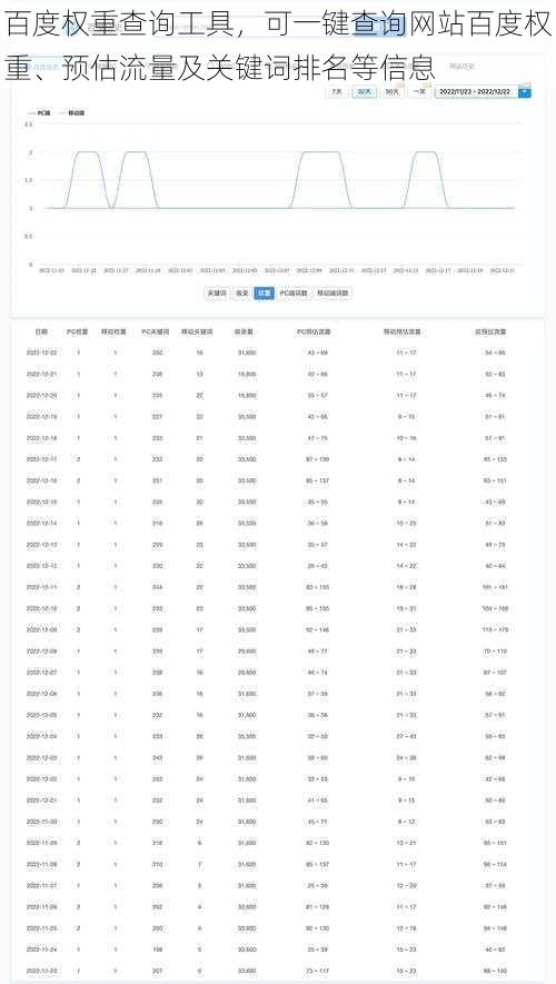 百度权重查询工具，可一键查询网站百度权重、预估流量及关键词排名等信息