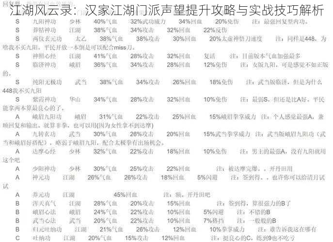 江湖风云录：汉家江湖门派声望提升攻略与实战技巧解析