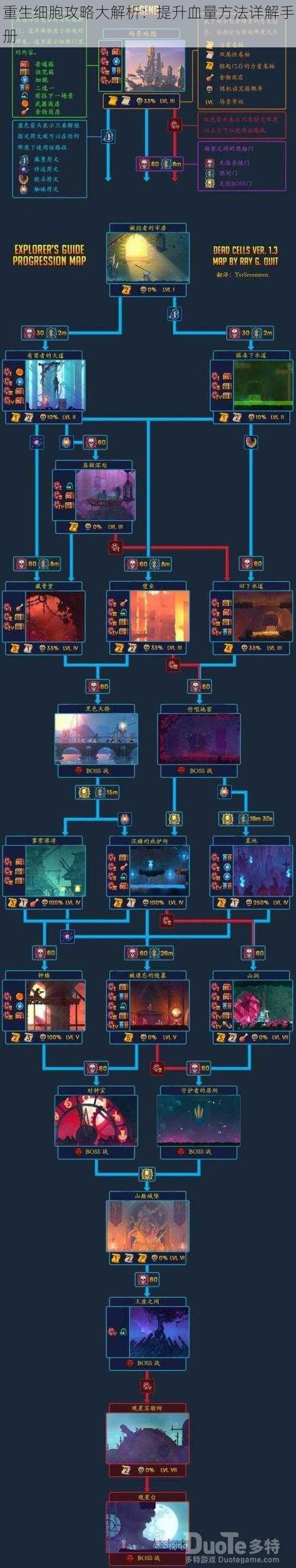 重生细胞攻略大解析：提升血量方法详解手册