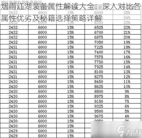 烟雨江湖装备属性解读大全：深入对比各属性优劣及秘籍选择策略详解