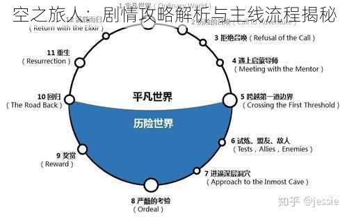 空之旅人：剧情攻略解析与主线流程揭秘