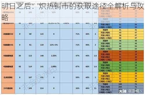 明日之后：炽热铜币的获取途径全解析与攻略