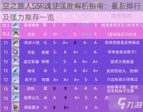 空之旅人SSR魂使强度解析指南：最新排行及强力推荐一览