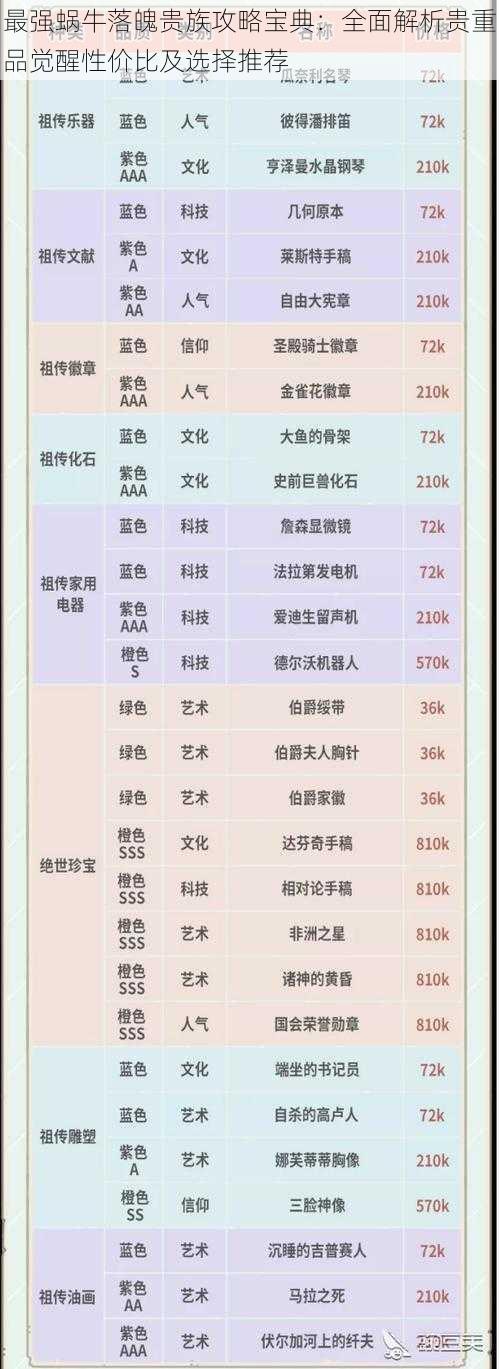 最强蜗牛落魄贵族攻略宝典：全面解析贵重品觉醒性价比及选择推荐