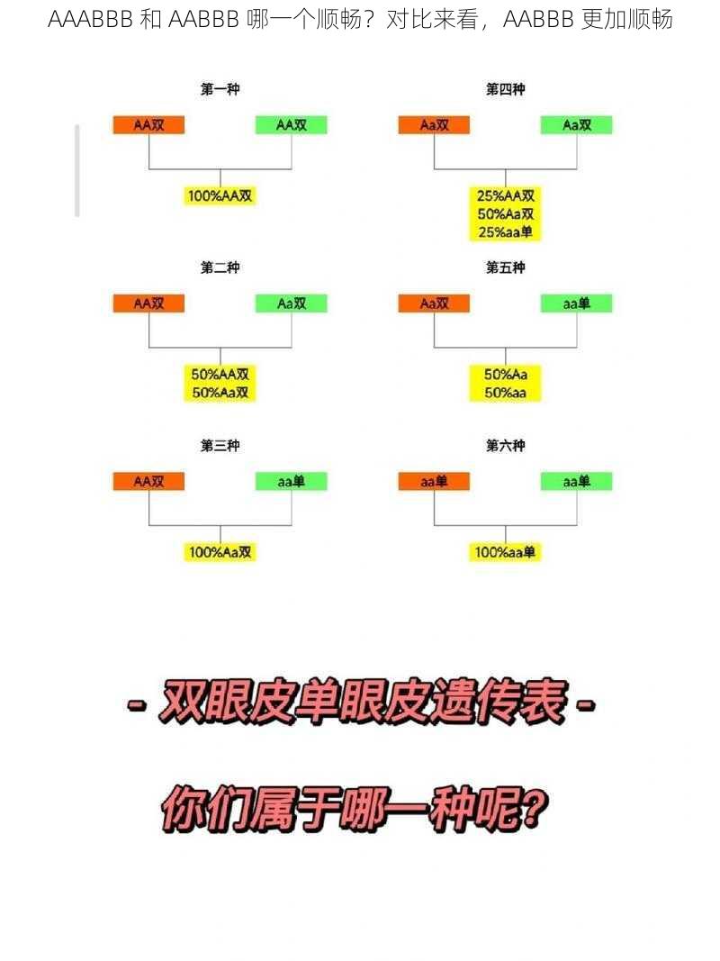 AAABBB 和 AABBB 哪一个顺畅？对比来看，AABBB 更加顺畅