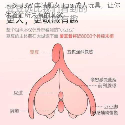 大战 BBW 丰满肥女 Tub 成人玩具，让你体验前所未有的刺激