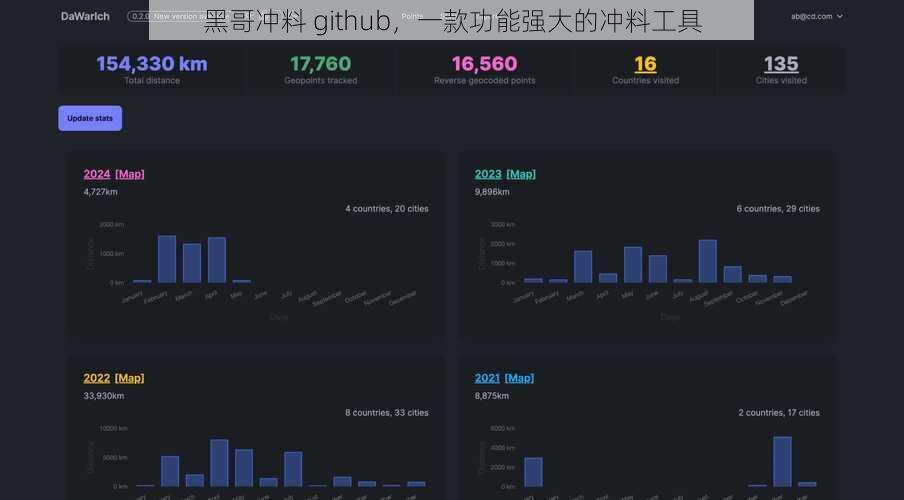 黑哥冲料 github，一款功能强大的冲料工具