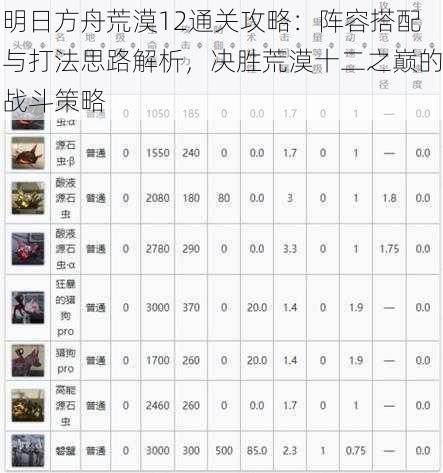 明日方舟荒漠12通关攻略：阵容搭配与打法思路解析，决胜荒漠十二之巅的战斗策略