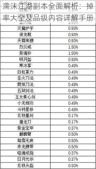 濡沫江湖副本全面解析：掉率大全及品级内容详解手册