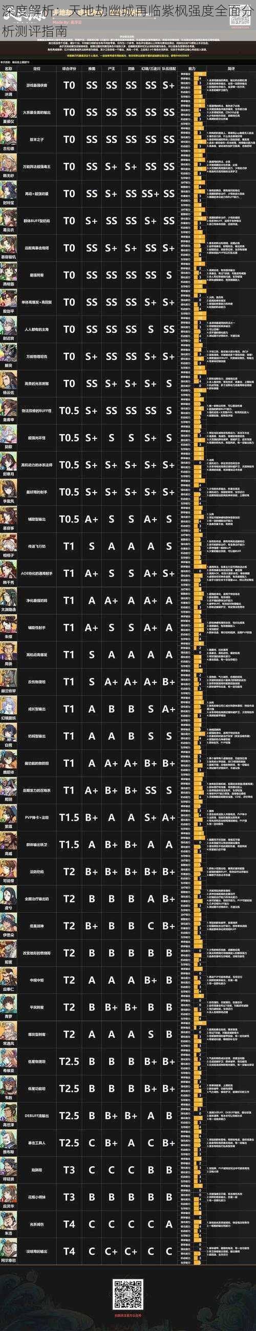深度解析：天地劫幽城再临紫枫强度全面分析测评指南