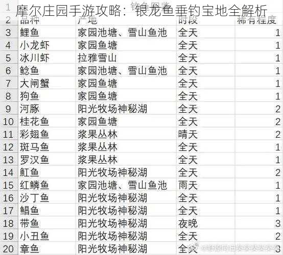 摩尔庄园手游攻略：银龙鱼垂钓宝地全解析