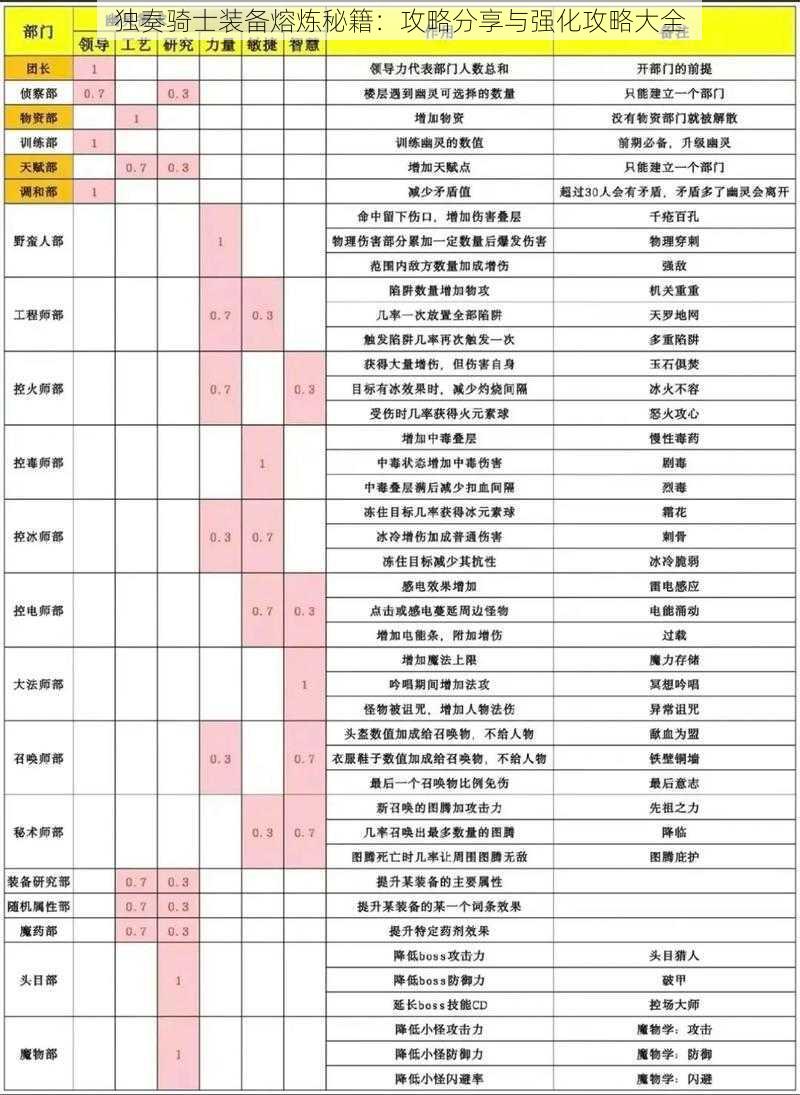 独奏骑士装备熔炼秘籍：攻略分享与强化攻略大全