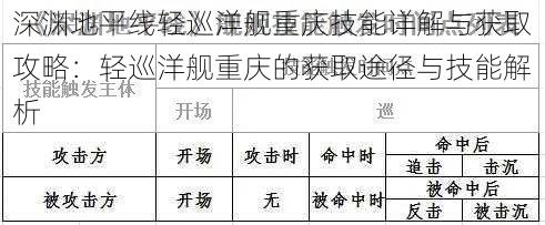 深渊地平线轻巡洋舰重庆技能详解与获取攻略：轻巡洋舰重庆的获取途径与技能解析