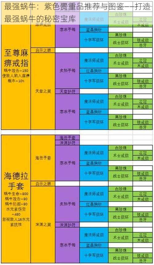 最强蜗牛：紫色贵重品推荐与图鉴——打造最强蜗牛的秘密宝库