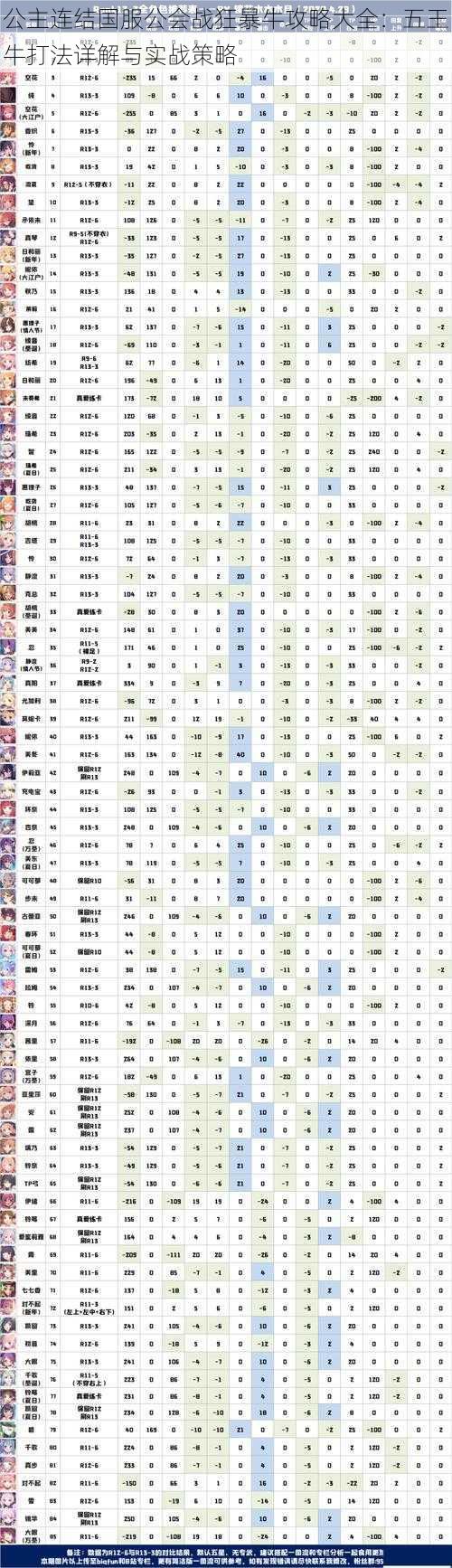 公主连结国服公会战狂暴牛攻略大全：五王牛打法详解与实战策略