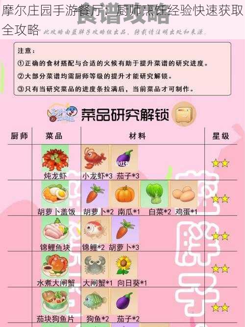 摩尔庄园手游餐厅：厨师烹饪经验快速获取全攻略