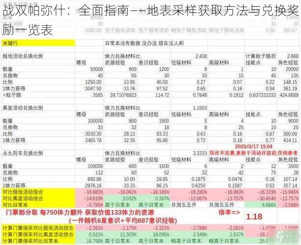 战双帕弥什：全面指南——地表采样获取方法与兑换奖励一览表