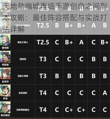 天地劫幽城再临手游创命之间副本攻略：最佳阵容搭配与实战打法详解