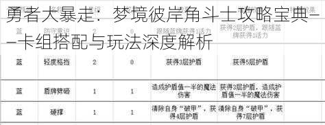 勇者大暴走：梦境彼岸角斗士攻略宝典——卡组搭配与玩法深度解析