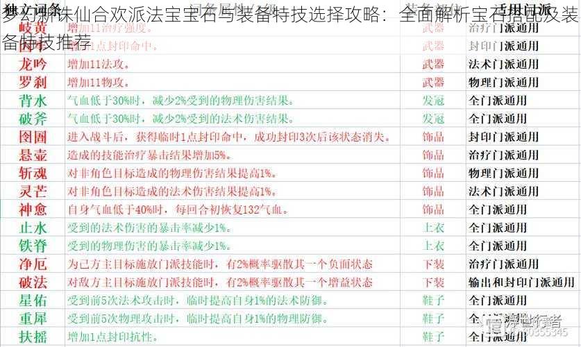 梦幻新诛仙合欢派法宝宝石与装备特技选择攻略：全面解析宝石搭配及装备特技推荐