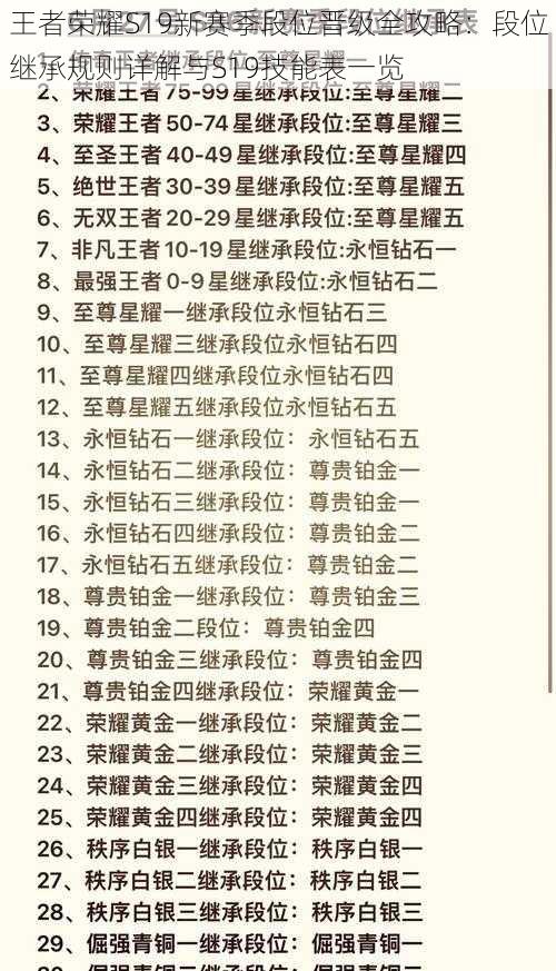 王者荣耀S19新赛季段位晋级全攻略：段位继承规则详解与S19技能表一览